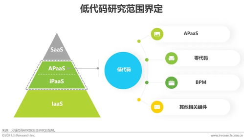 風口上的低代碼行業,是爭議也是機遇